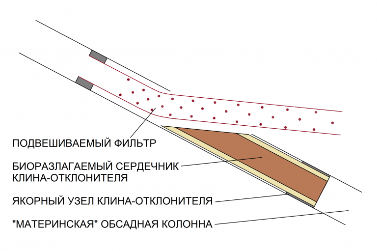 Клин отклонитель чертеж